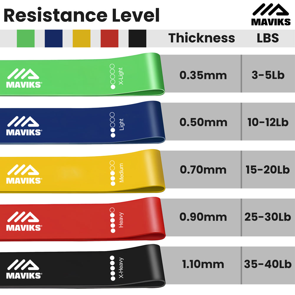 Exercise Resistance Bands for Working Out Set of 5 for Women and Men, Stretch Bands for Exercise, Physical Therapy, Arms Legs Workout, Stretching, Home Fitness Exercise Resistance Bands for Working Out Set of 5 for Women and Men, Stretch Bands for Exercise, Physical Therapy, Arms Legs Workout, Stretching, Home Fitness