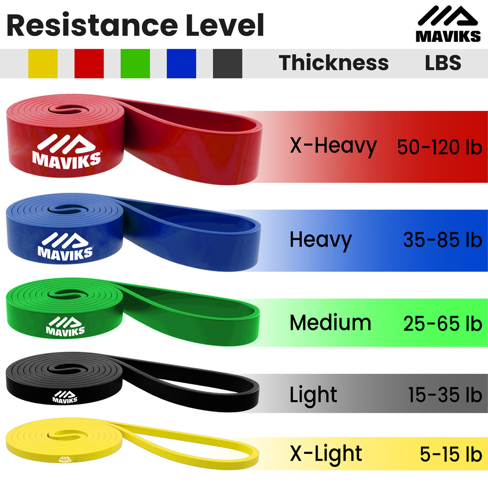 MAVIKS Pull-Up Assistance Bands Set of 5 – Heavy-Duty Resistance Bands for Pull-Ups, Strength Training, Powerlifting, Mobility & Full Body Workout – Exercise Bands for Men & Women